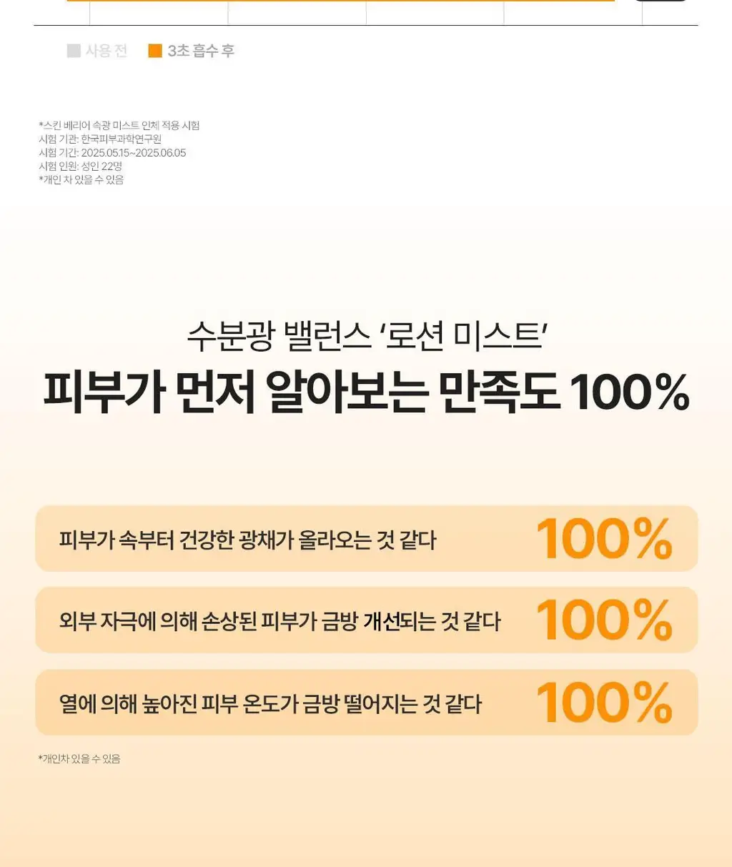 [3초광 미스트/수분 속광] 온그리디언츠 스킨 베리어 속광 미스트 100ml 기획 (+50ml) 상세페이지 28